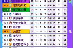 开云体育中国-英超赔率刷新纪录，竞猜热度飙升