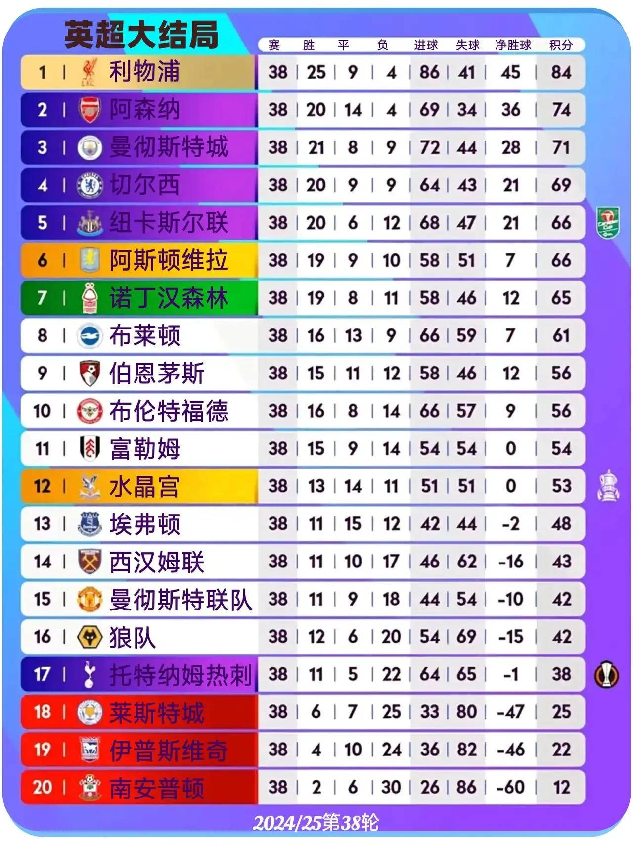 英超赔率刷新纪录，竞猜热度飙升