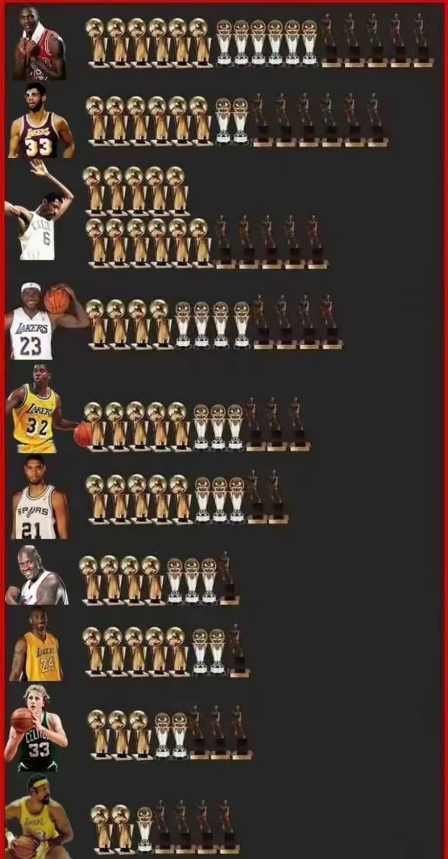 NBA再创历史，冠军实至名归